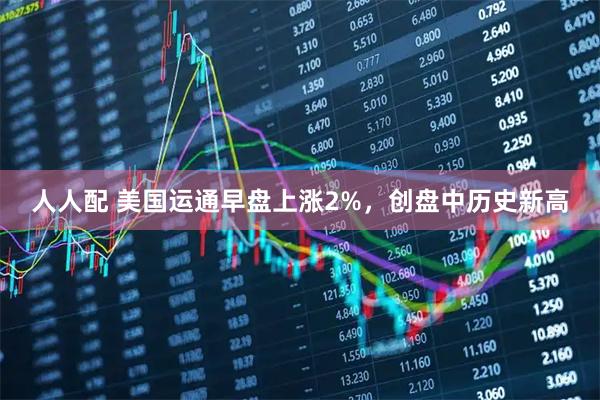 人人配 美国运通早盘上涨2%，创盘中历史新高